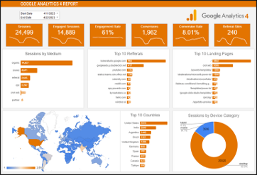 Google Analytics Dashboard
