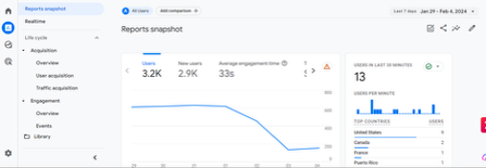 Google Analytics Report